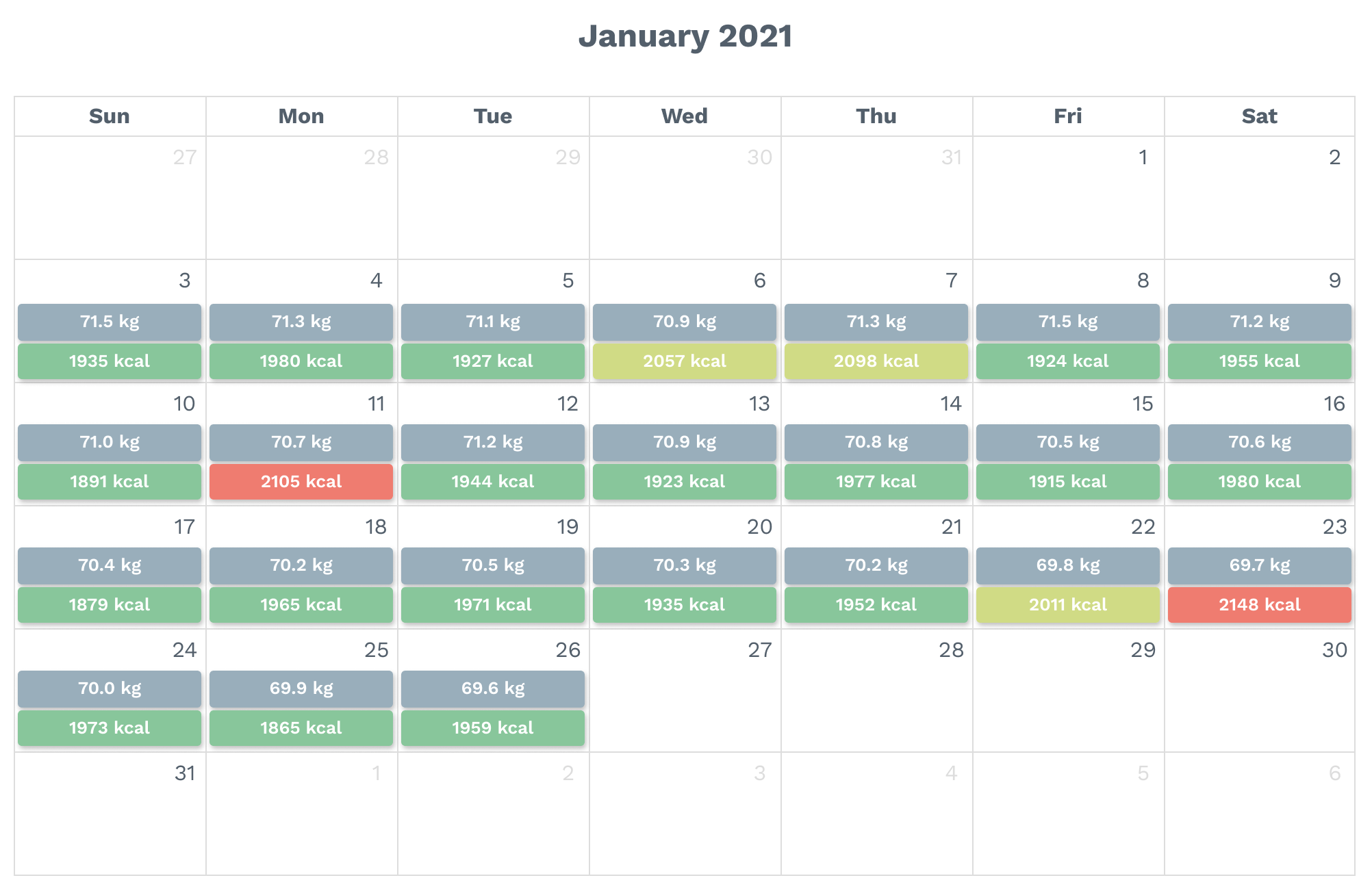 Accurate TDEE Tracker